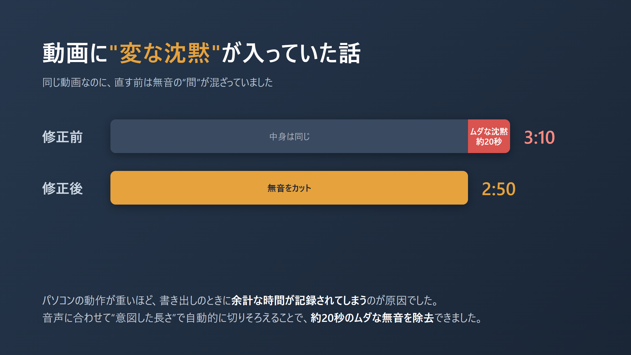 動画に入っていた変な沈黙（無音）を修正した前後の比較図